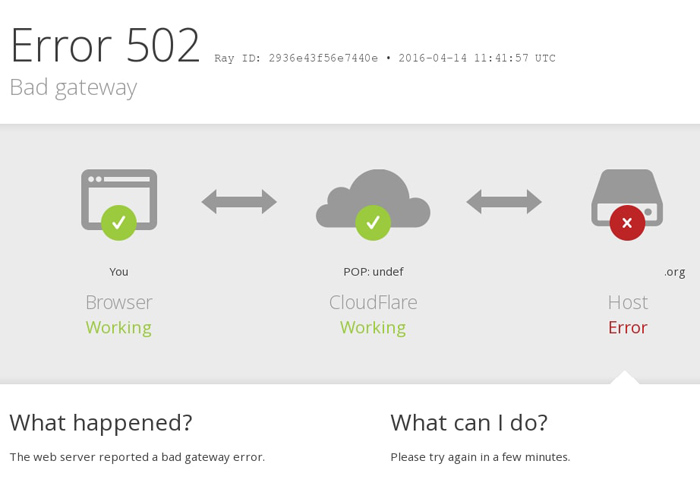 cloudflare's custom 502 error page