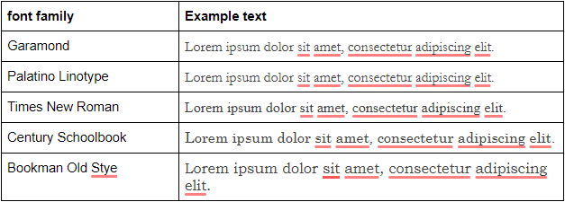 serif html font examples