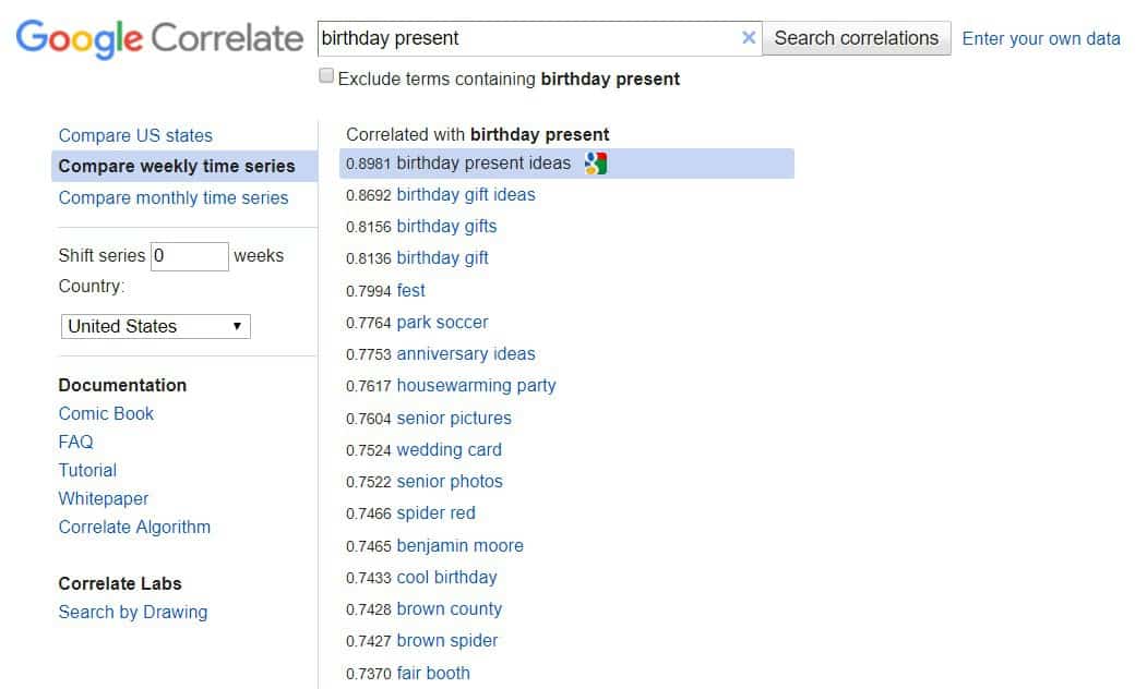 google correlate results for birthday present